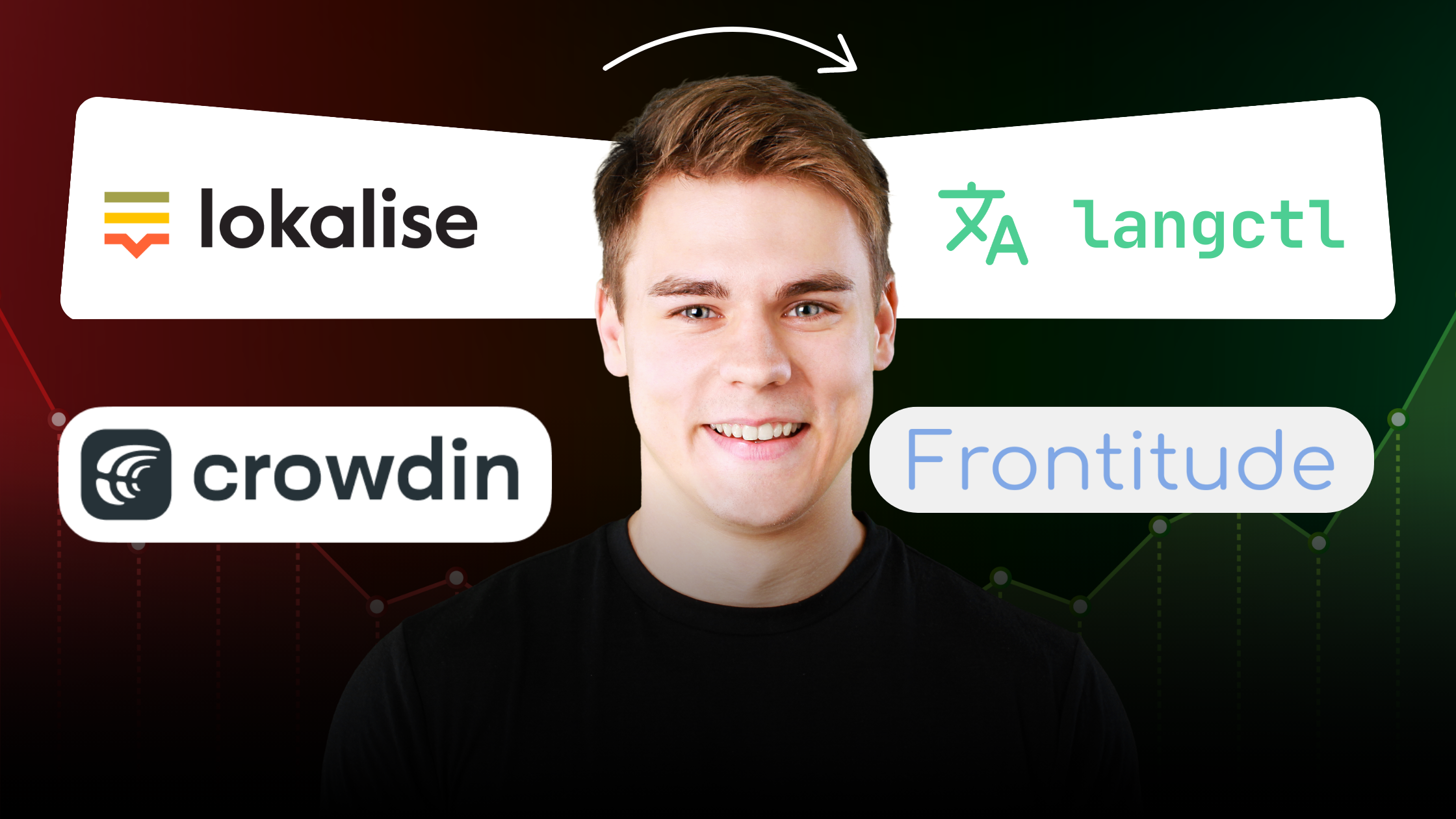 Lokalise vs Crowdin vs LangCtl: Which Translation Tool Should You Choose?